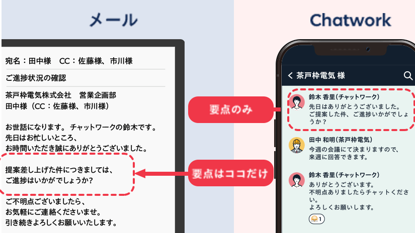 形式ばった文面や挨拶は不要